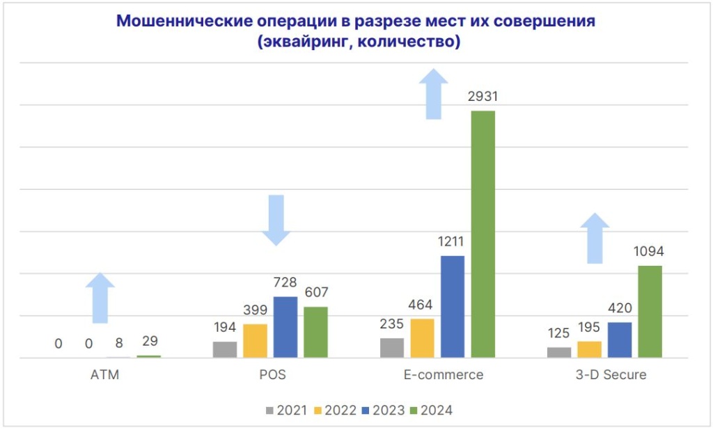 мошенничество - места совершения.JPG