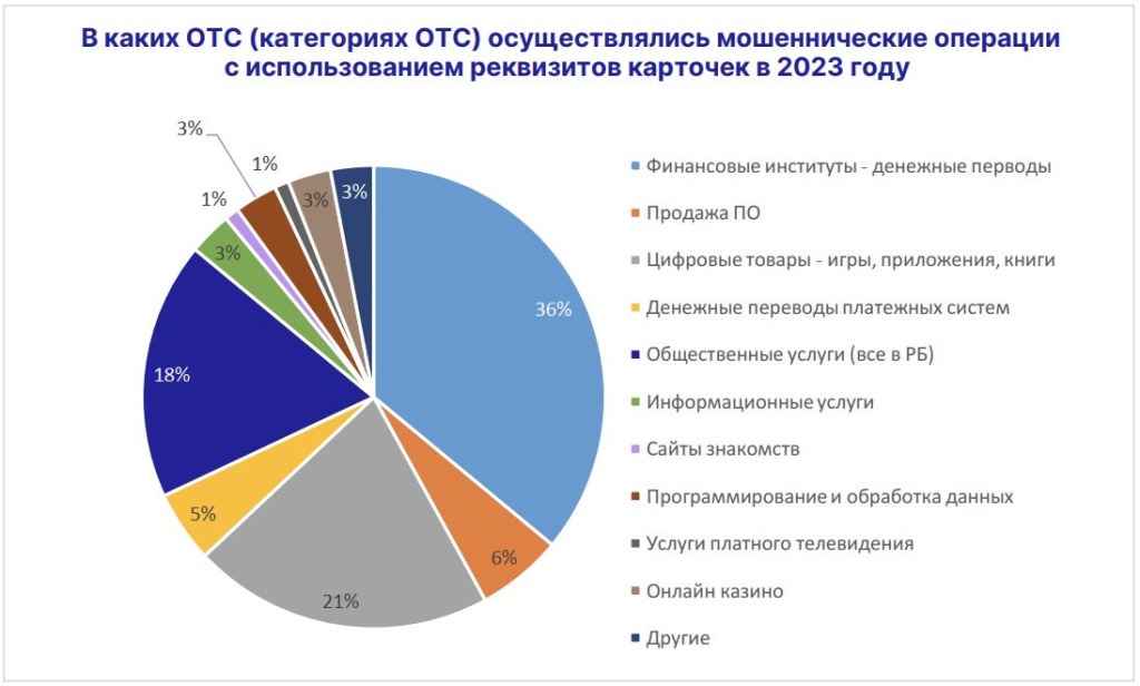 мошенничество в ОТС 2023.JPG