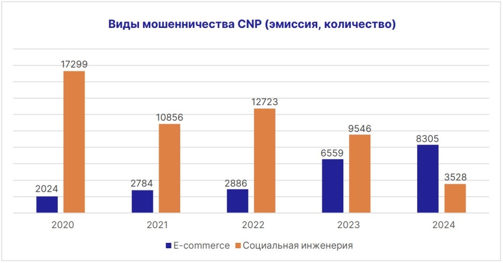 виды мошенничества CNP-2.JPG