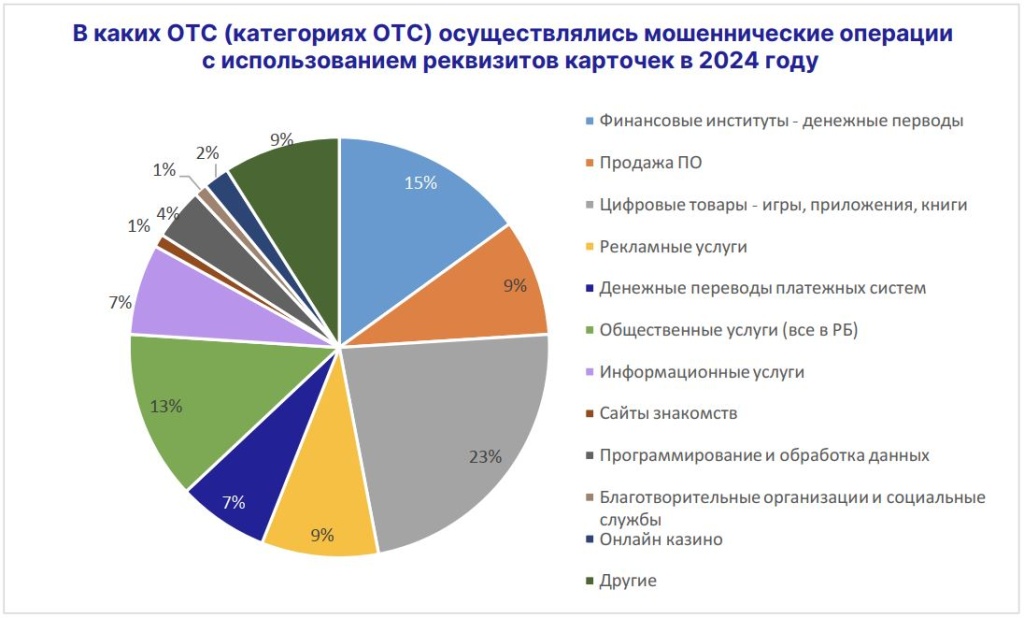 мошенничество в ОТС 2024.JPG