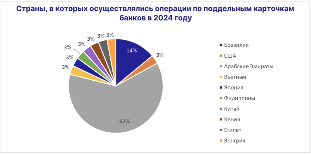 страны - поддельные карточки.JPG