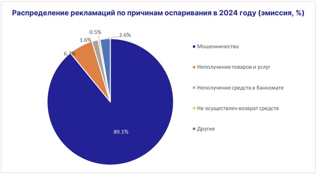 распределение рекламаций 2024.JPG