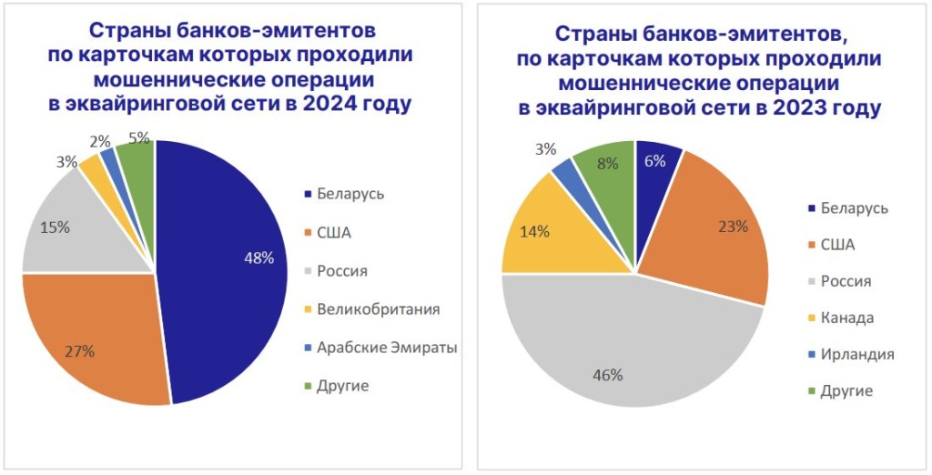 мошенничество эквайринг - страны 23-24.JPG