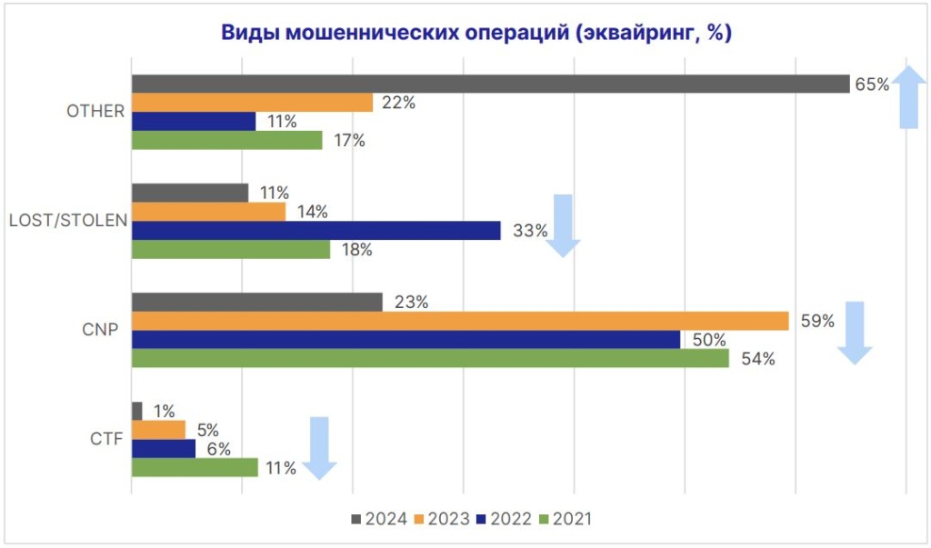 виды мошеннических операций - эквайринг.JPG
