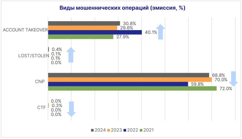 виды мошеннических операций.JPG