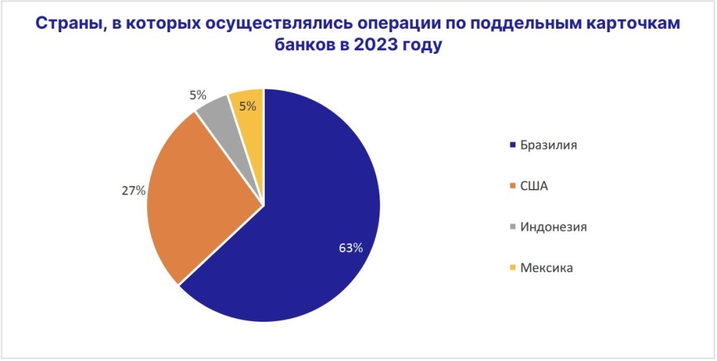 страны - поддельные карточки 2023.JPG