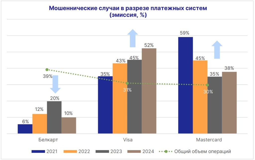 мошеннические случаи в разрезе платежных систем.JPG